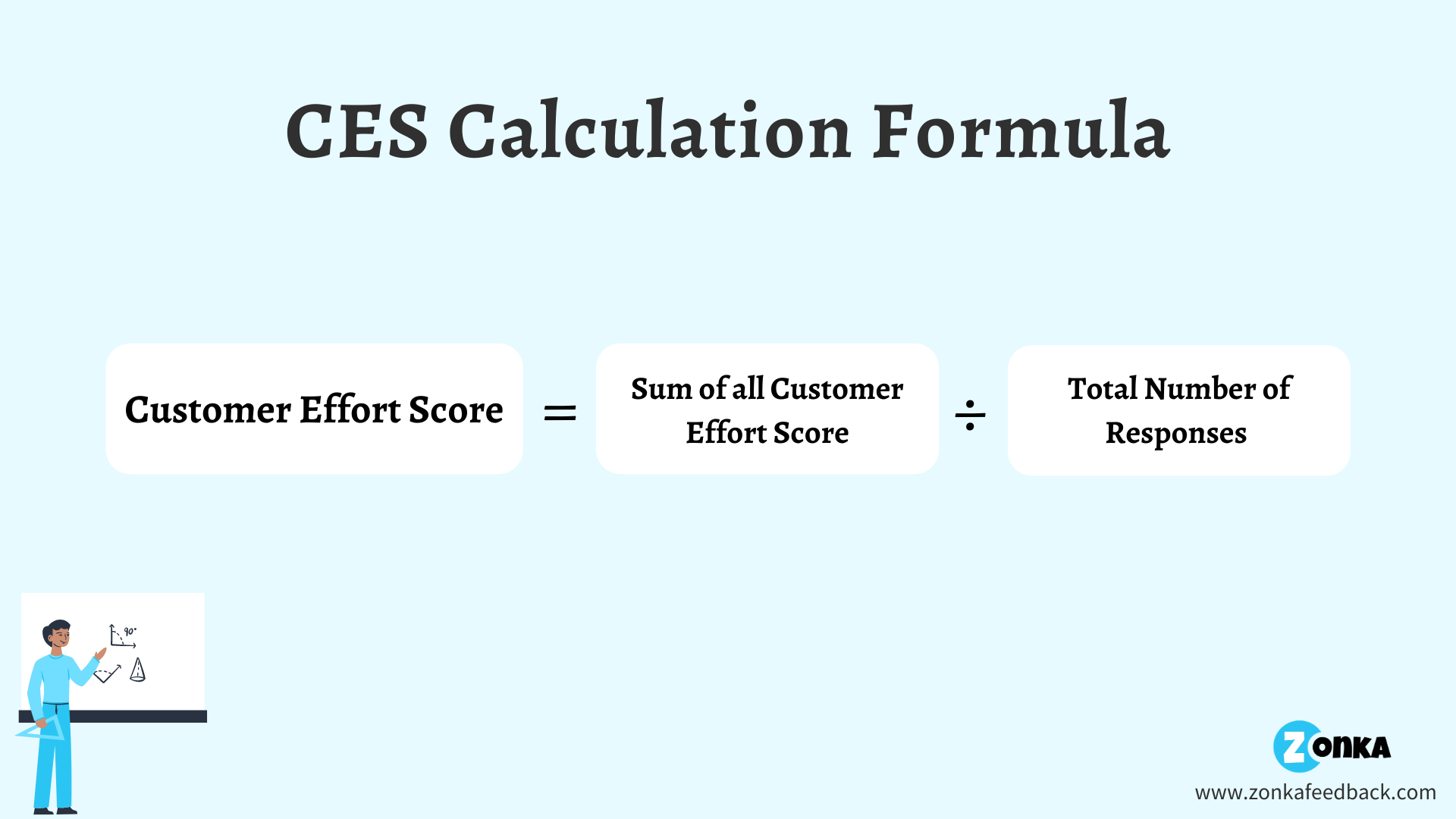 The Ultimate Guide To Customer Effort Score